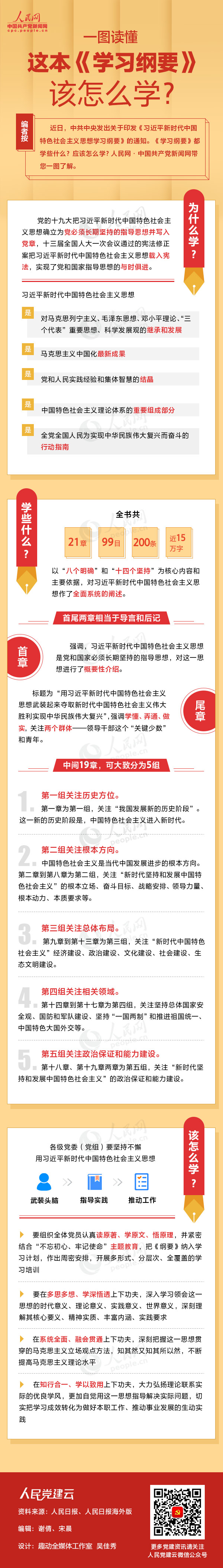 一图读懂这本《学习纲要》该怎么学？？？？？