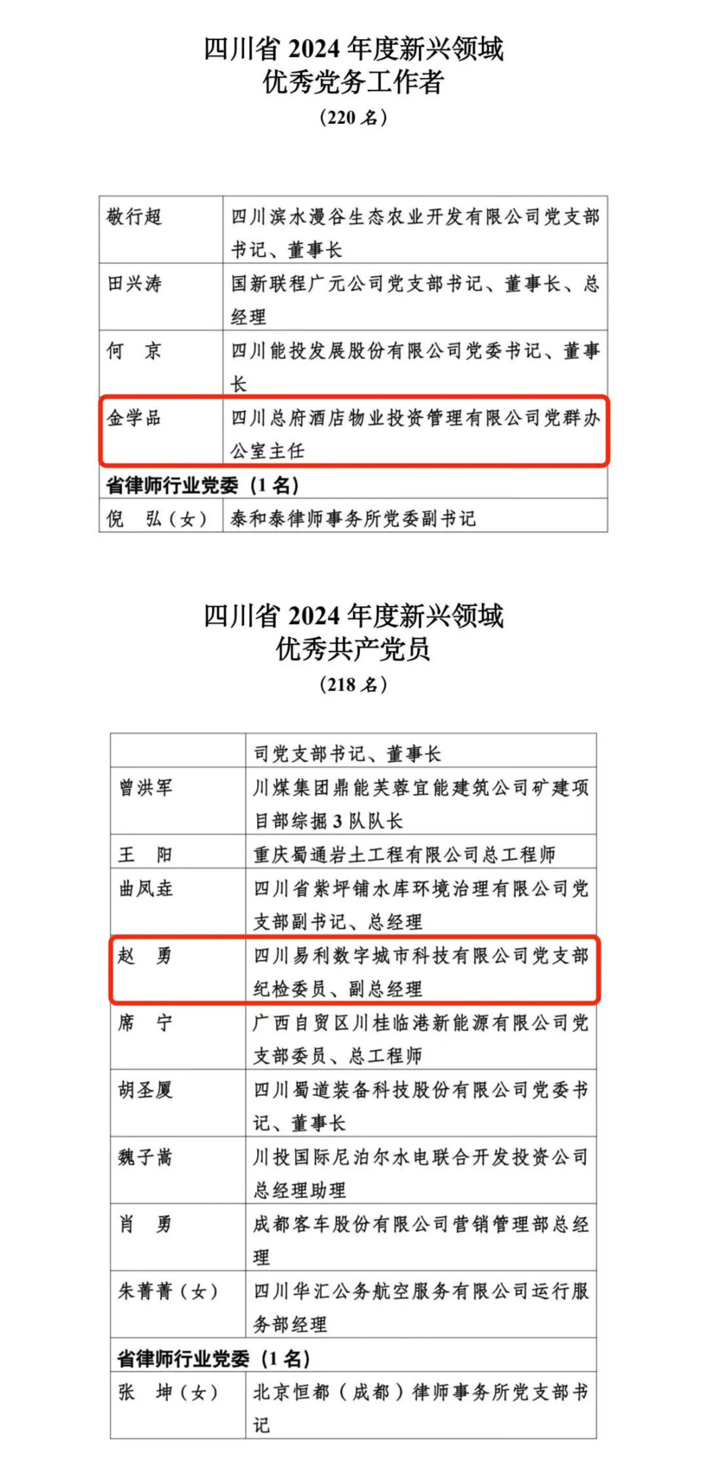 喜报！2024年度新兴领域“两优一先”表扬出炉，，，，，省6008集团官方网站集团2人上榜